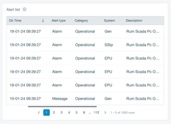 Alarms and warnings dashboard