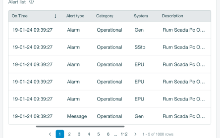 Performance Insights
