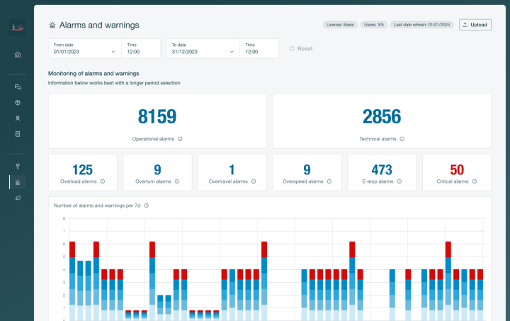 Performance Insights