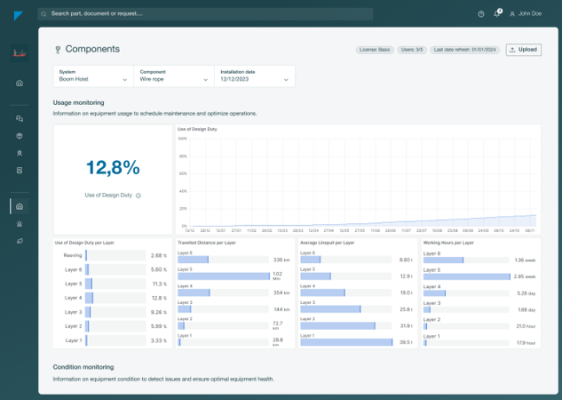 Components dashboard