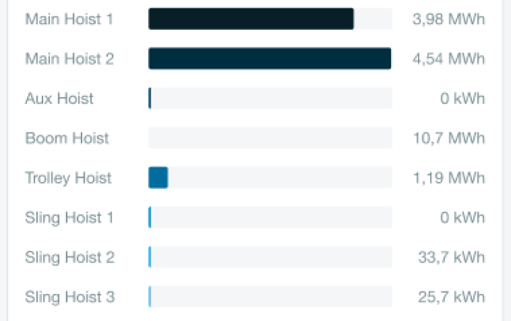 Performance Insights