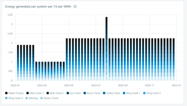 Energy consumption dashboard