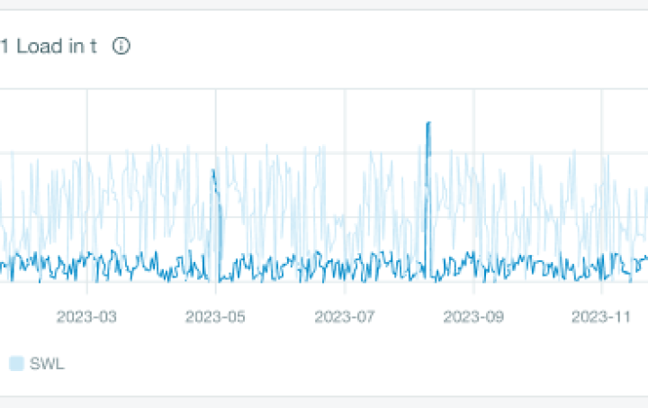 Performance Insights