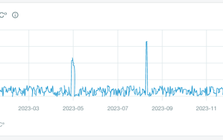 Performance Insights