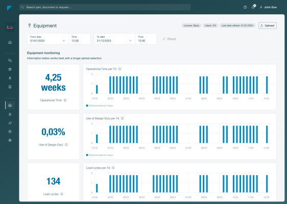 Equipment dashboard